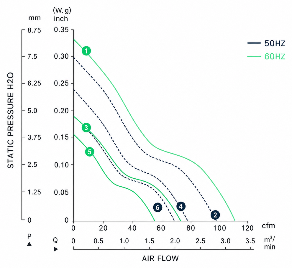 Measured P-Q performance curves for the BAC12038AM