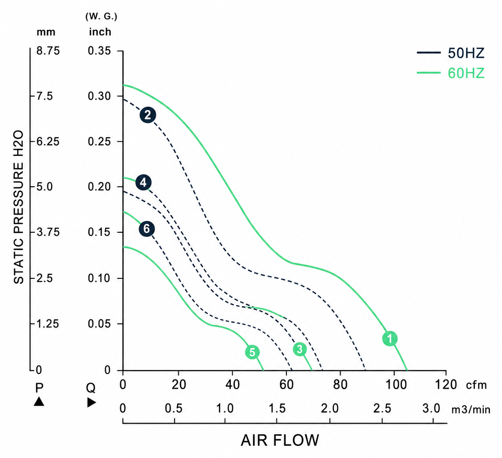 Measured P-Q performance curves for the BAC12038A