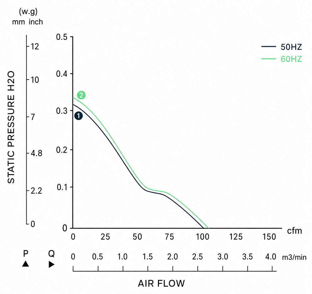 Measured P-Q performance curves for the BAC11938P