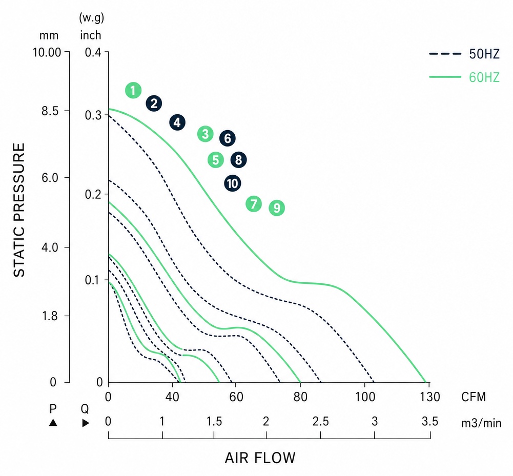 Measured P-Q performance curves for the BAC12038AB