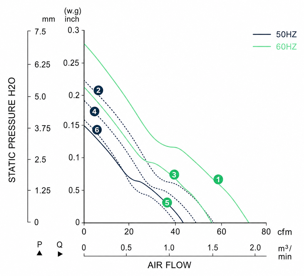 Measured P-Q performance curves for the BAC12025AM