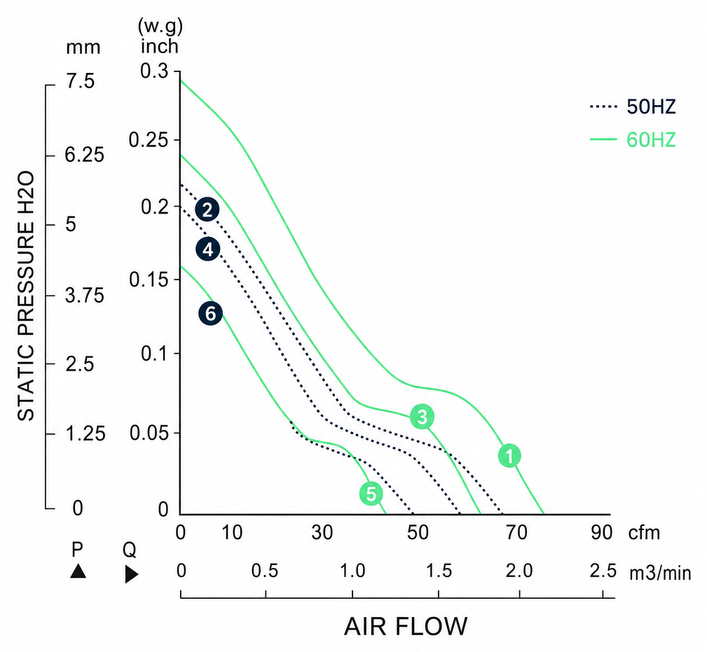 Measured P-Q performance curves for the BAC12025A