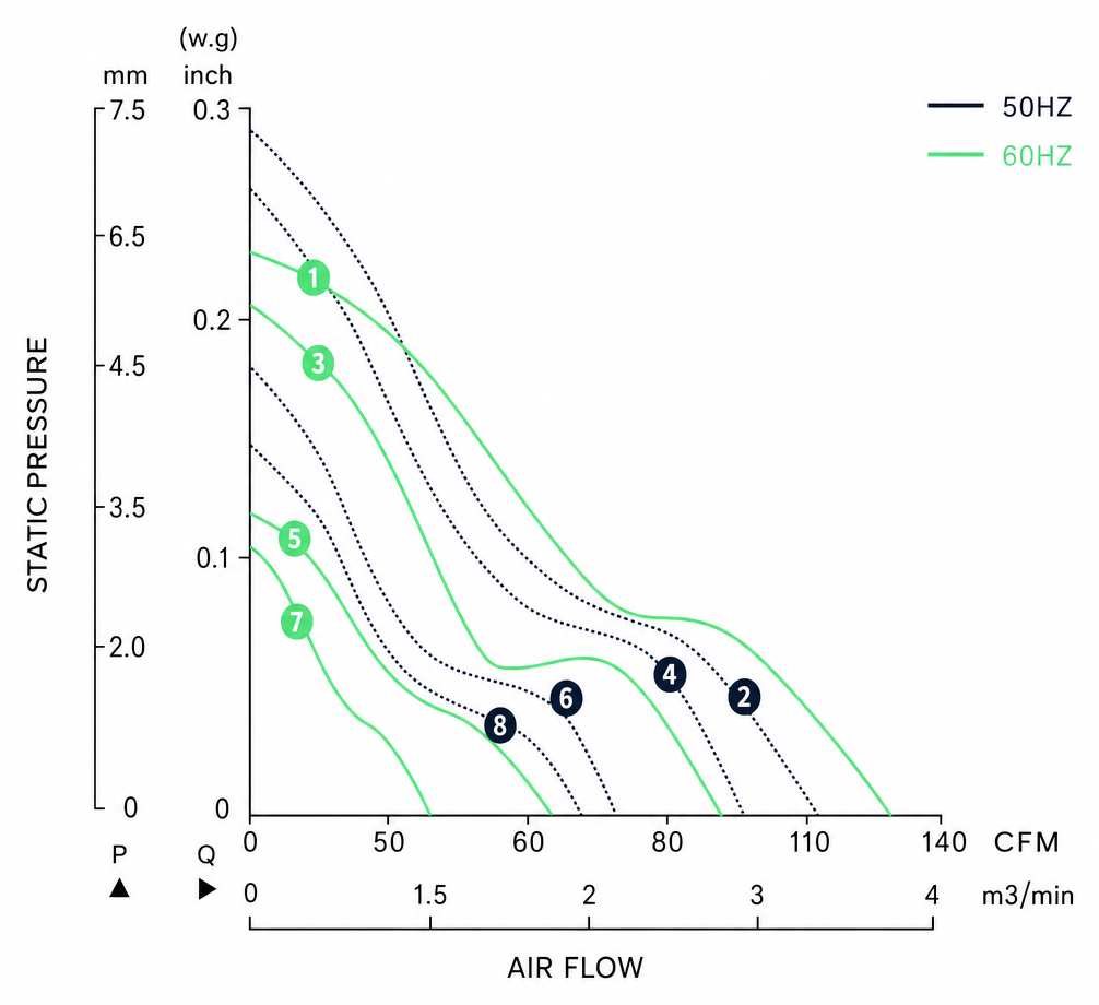 Measured P-Q performance curves for the BAC12738A