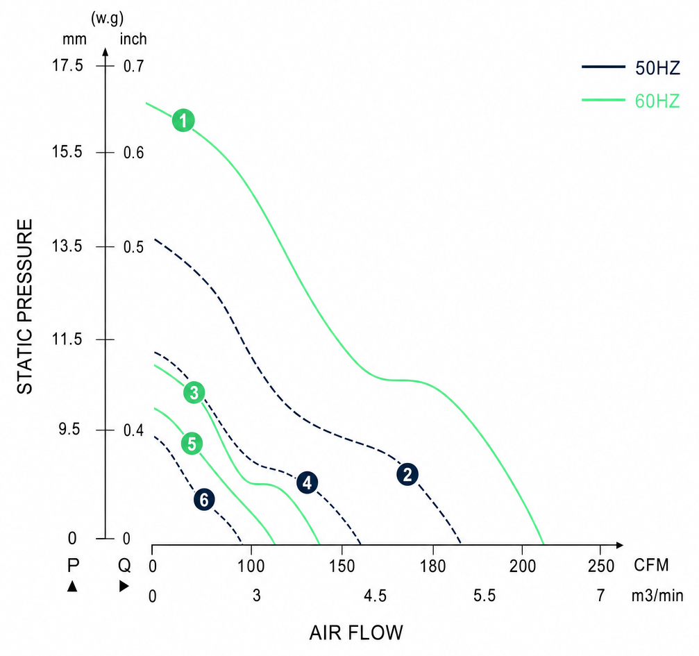 Measured P-Q performance curves for the BAC15038A