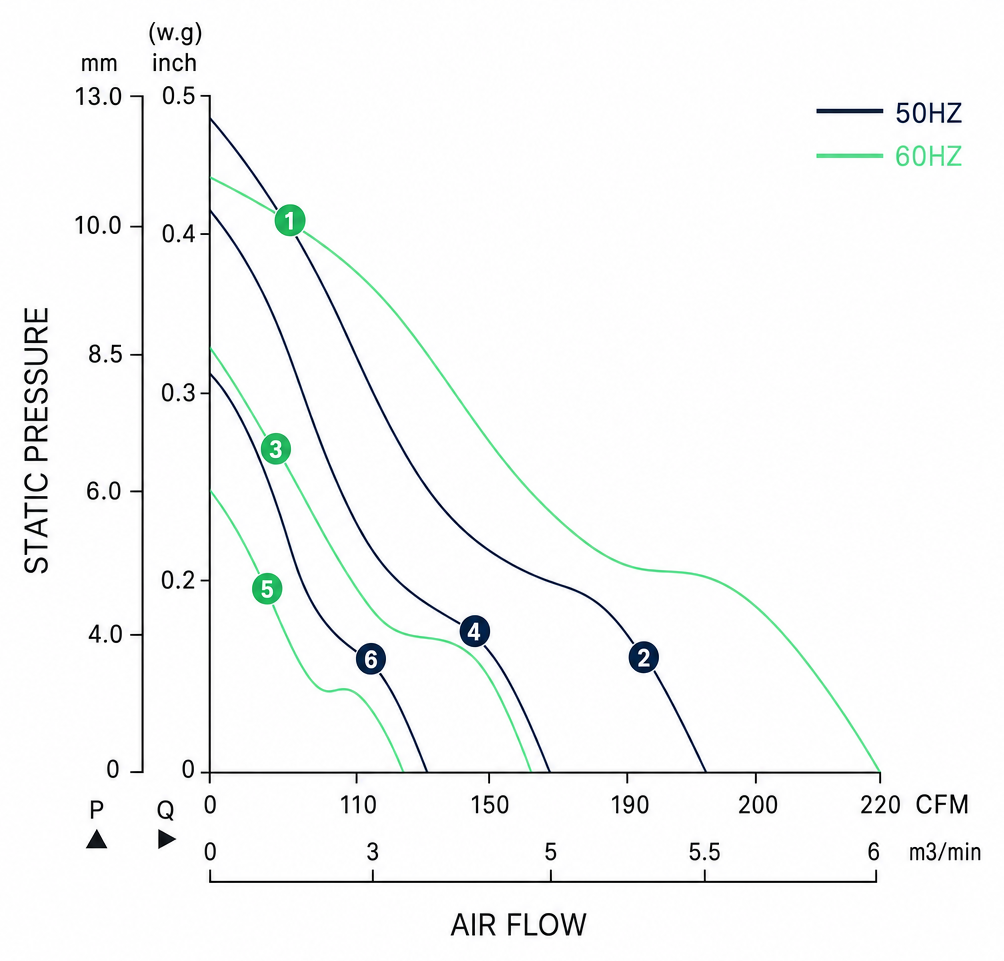 Measured P-Q performance curves for the BAC15051AM
