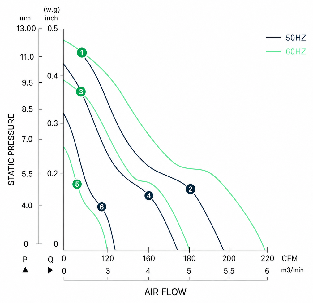 Measured P-Q performance curves for the BAC15051A