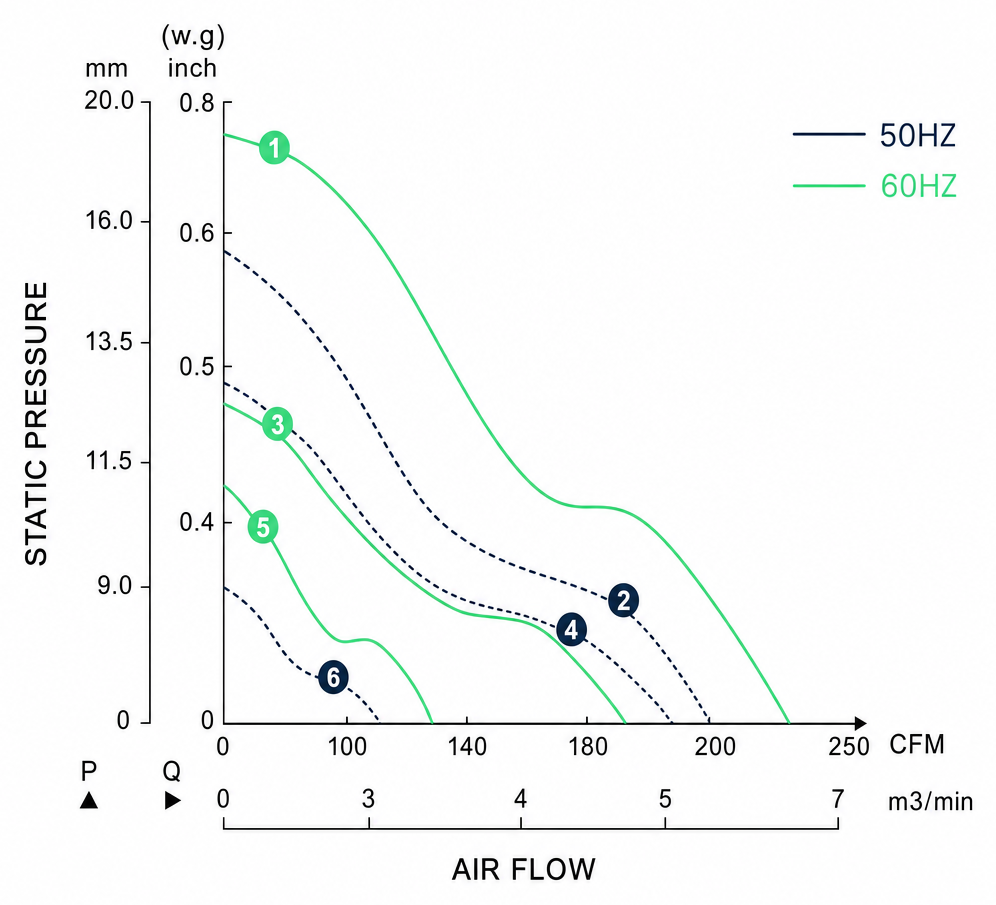 Measured P-Q performance curves for the BAC17251AR