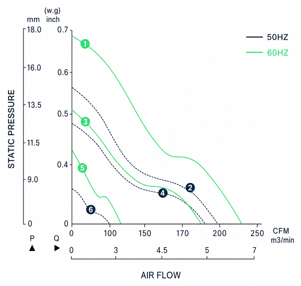 Measured P-Q performance curves for the BAC15051AB