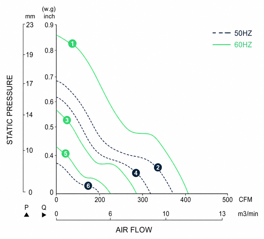Measured P-Q performance curves for the BAC17689A