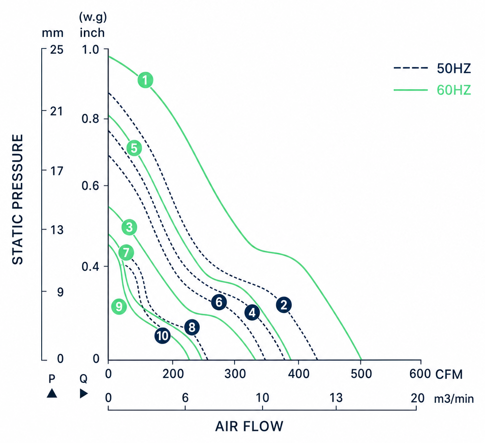 Measured P-Q performance curves for the BAC20070AR