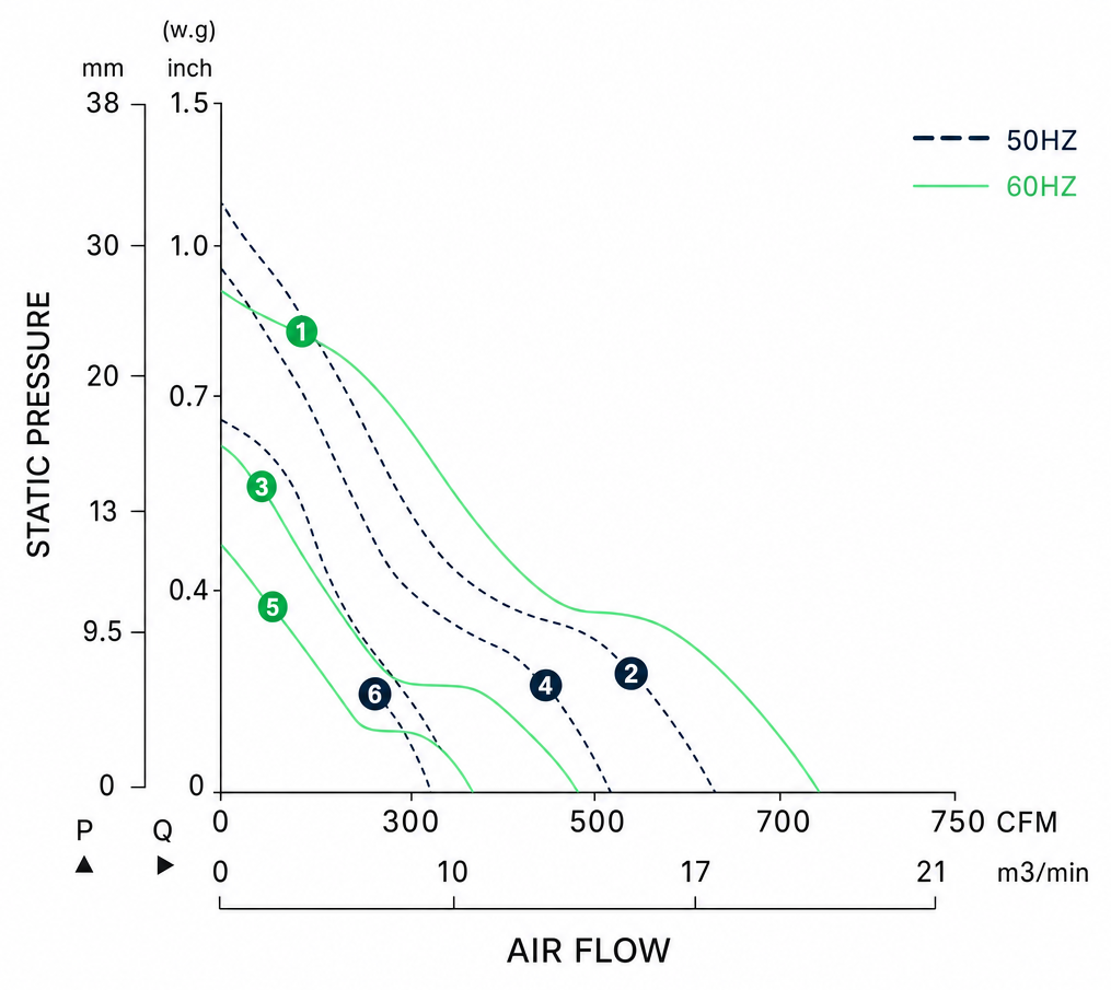 Measured P-Q performance curves for the BAC20572A