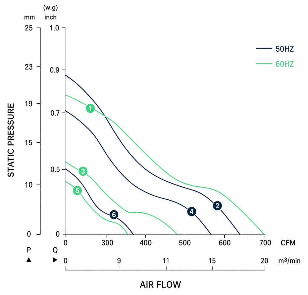 Measured P-Q performance curves for the BAC22580A