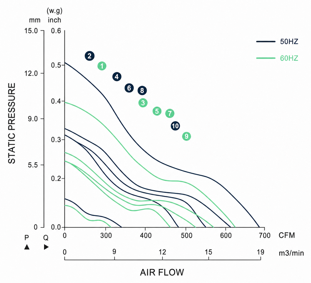 Measured P-Q performance curves for the BAC25489A