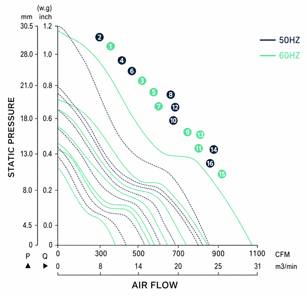 Measured P-Q performance curves for the BAC25489AR