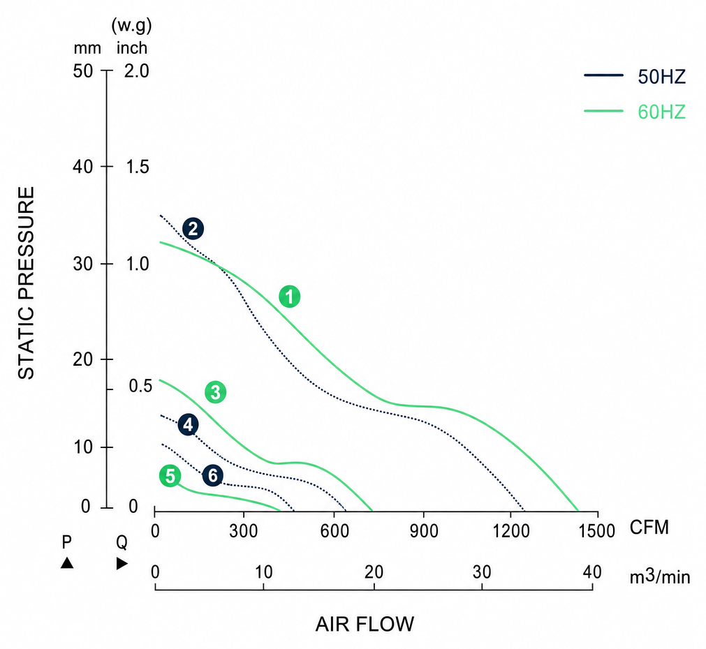 Measured P-Q performance curves for the BAC28089A