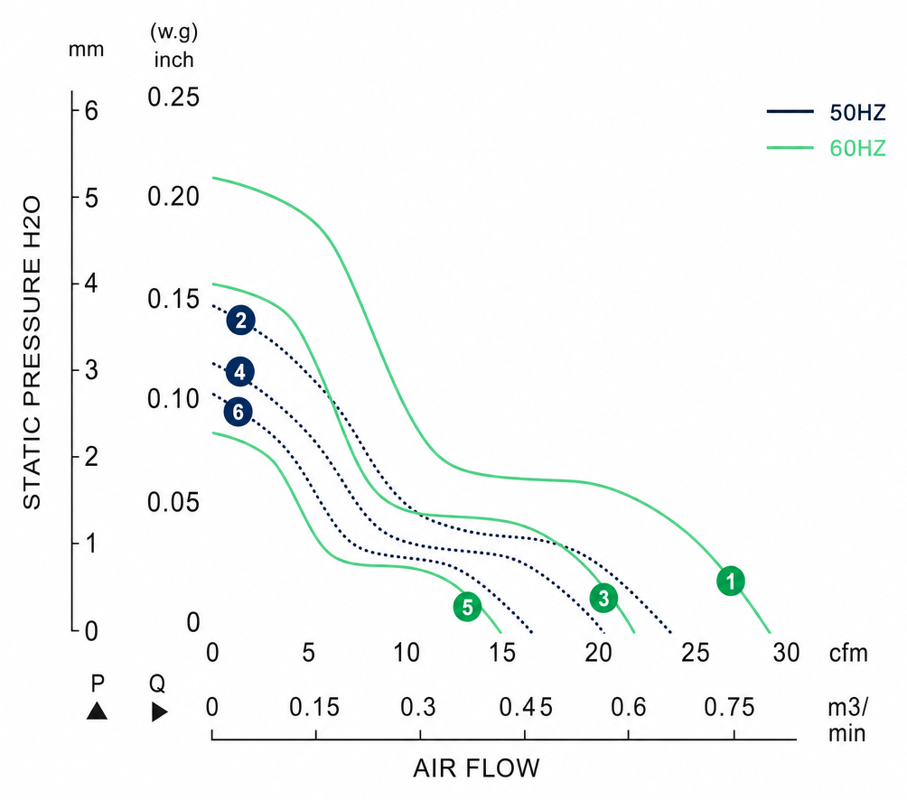 Measured P-Q performance curves for the BAC8038AM