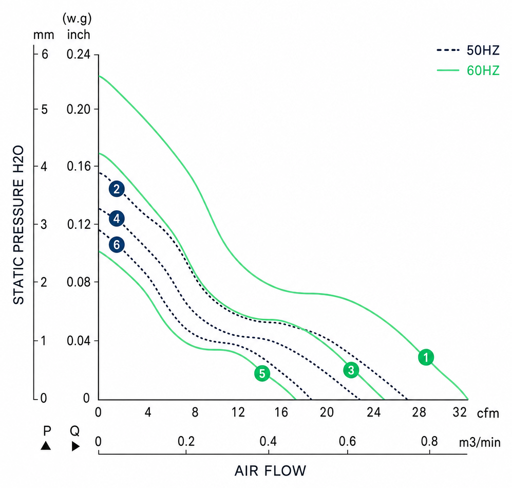 Measured P-Q performance curves for the BAC8038A