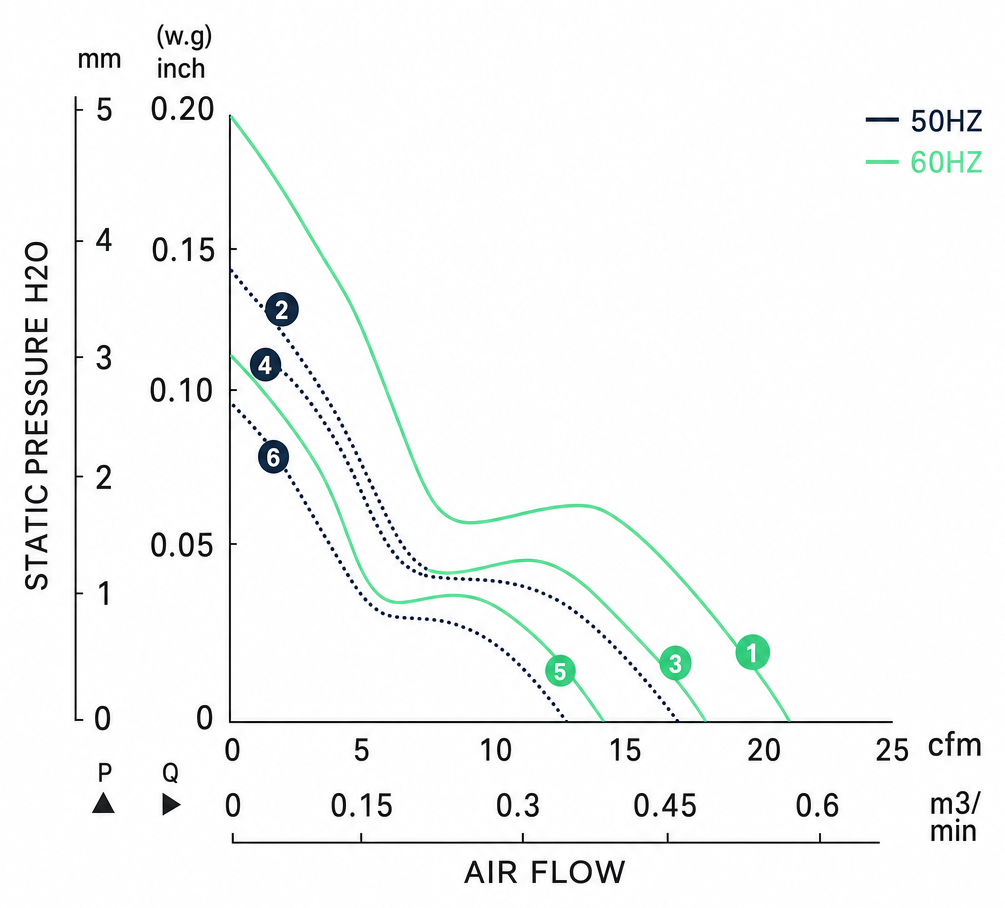 Measured P-Q performance curves for the BAC8025AM