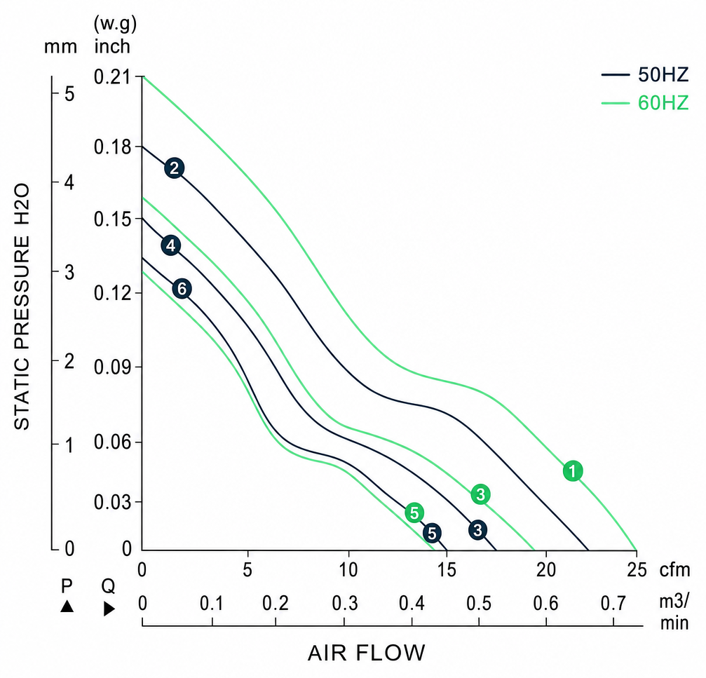 Measured P-Q performance curves for the BAC8025A