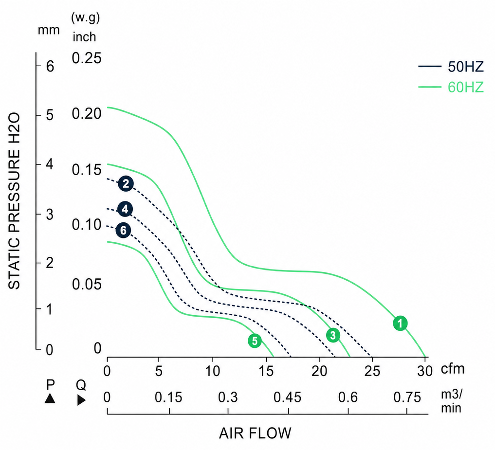 Measured P-Q performance curves for the BAC8038AB