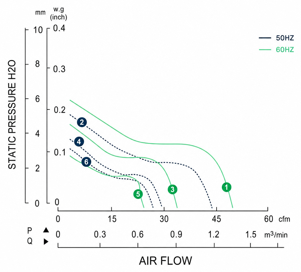 Measured P-Q performance curves for the BAC9238AM