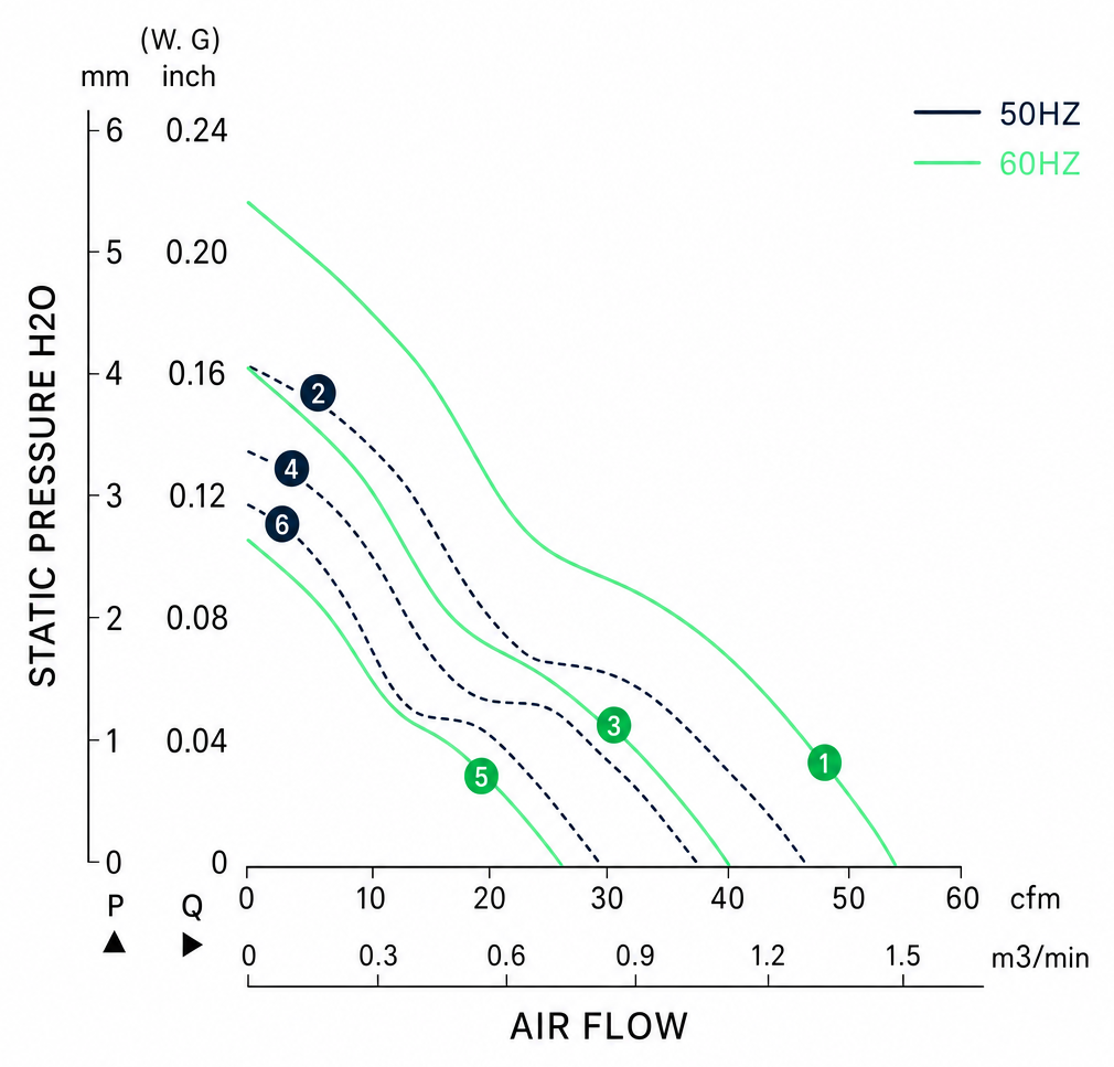 Measured P-Q performance curves for the BAC9238A