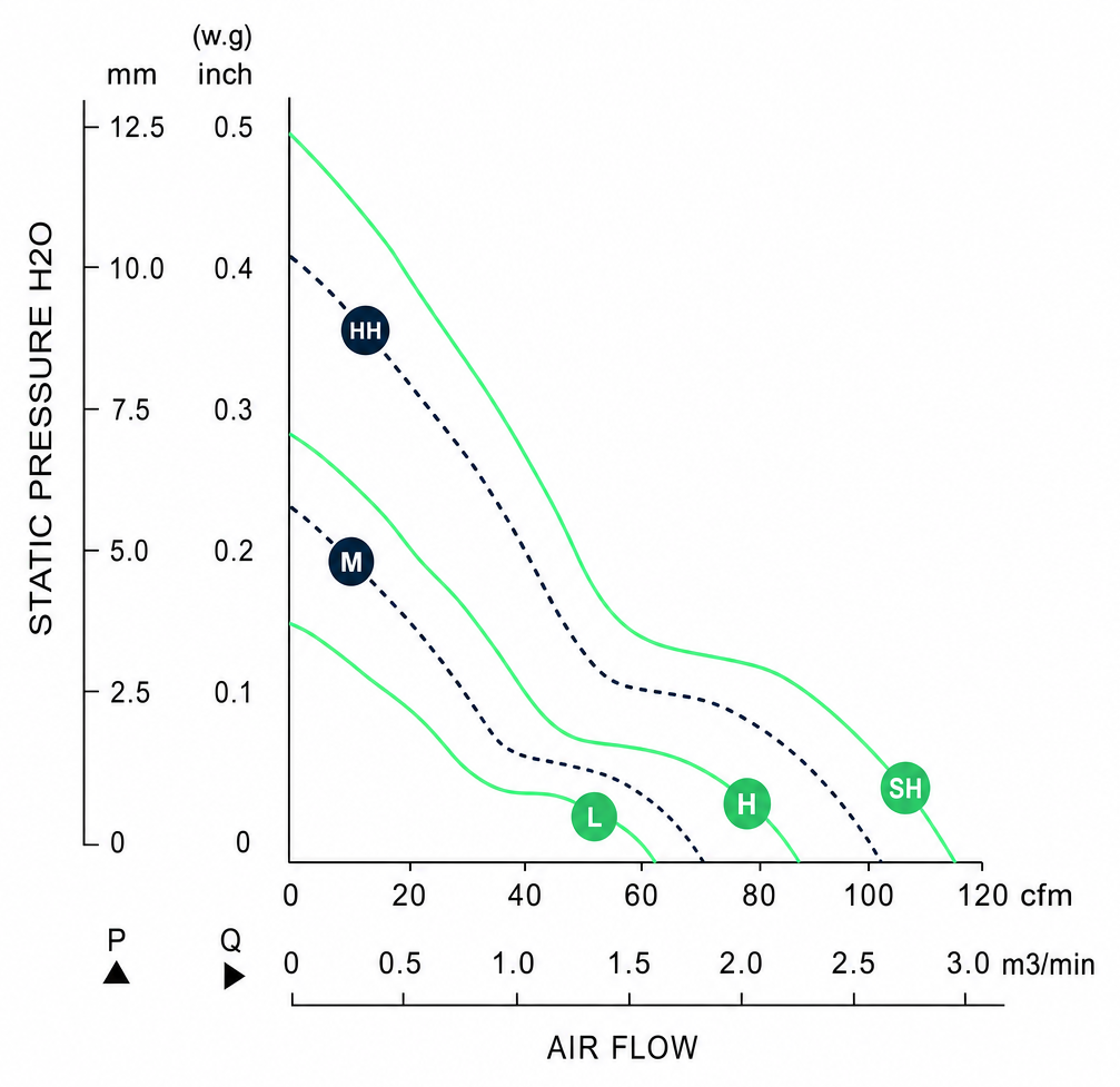 Measured P-Q performance curves for the BDC12032A
