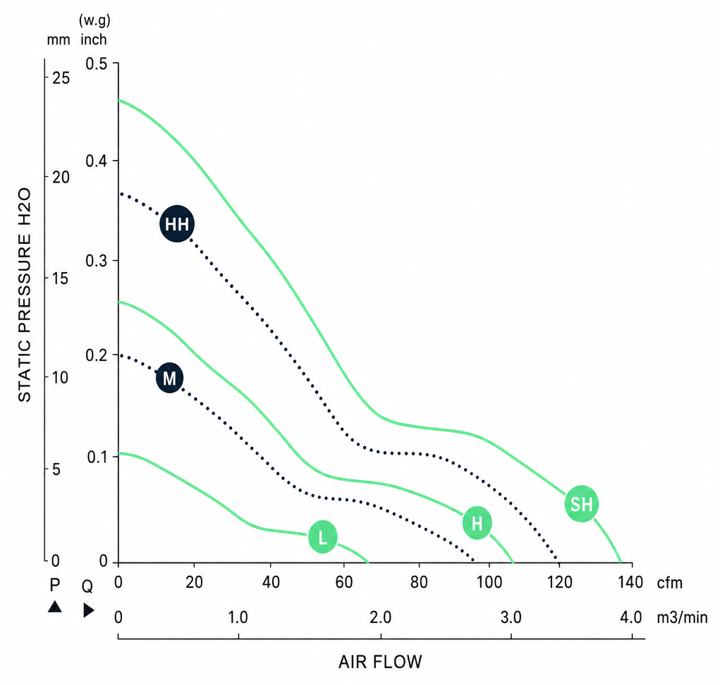 Measured P-Q performance curves for the BDC12038AH