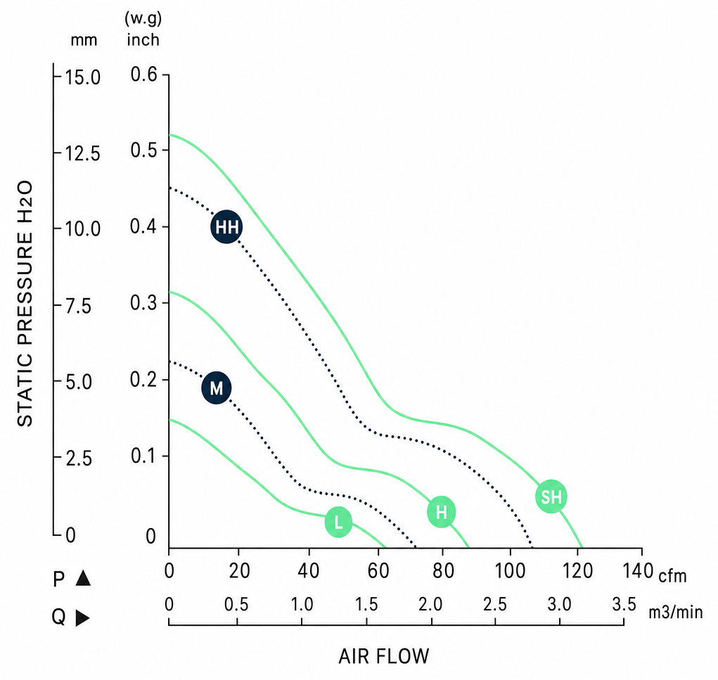 Measured P-Q performance curves for the BDC12038A