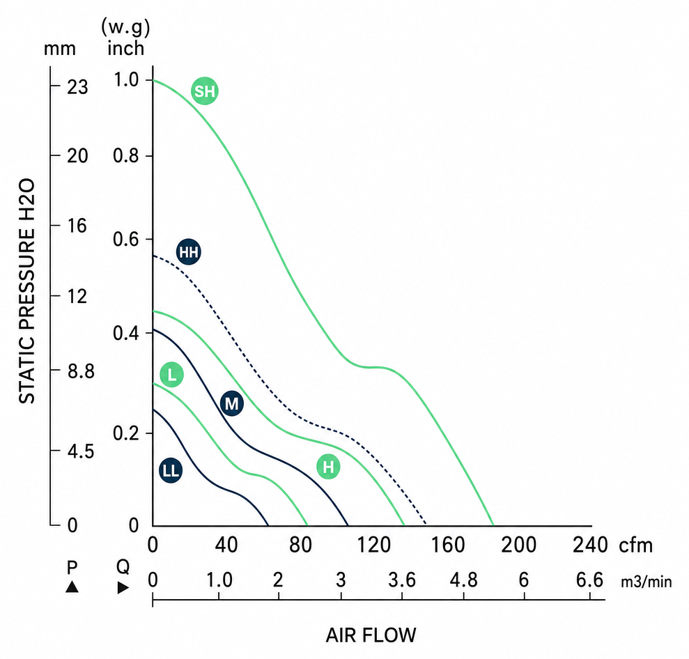 Measured P-Q performance curves for the BDC12038PM