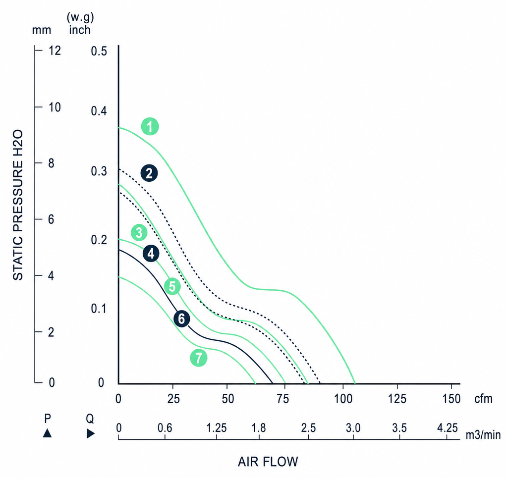 Measured P-Q performance curves for the BDC12038P