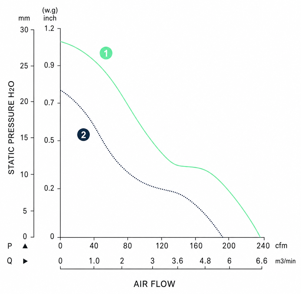 Measured P-Q performance curves for the BDC12038AS
