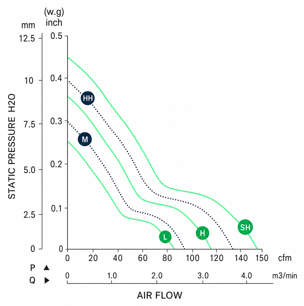 Measured P-Q performance curves for the BDC12738A