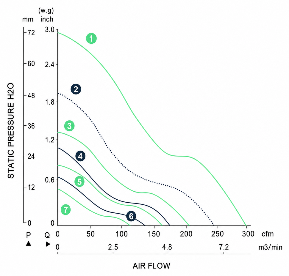 Measured P-Q performance curves for the BDC14038PS