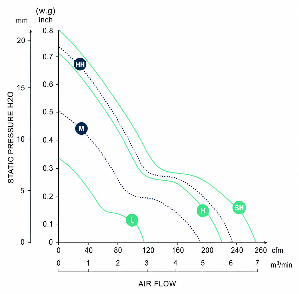 Measured P-Q performance curves for the BDC15038A