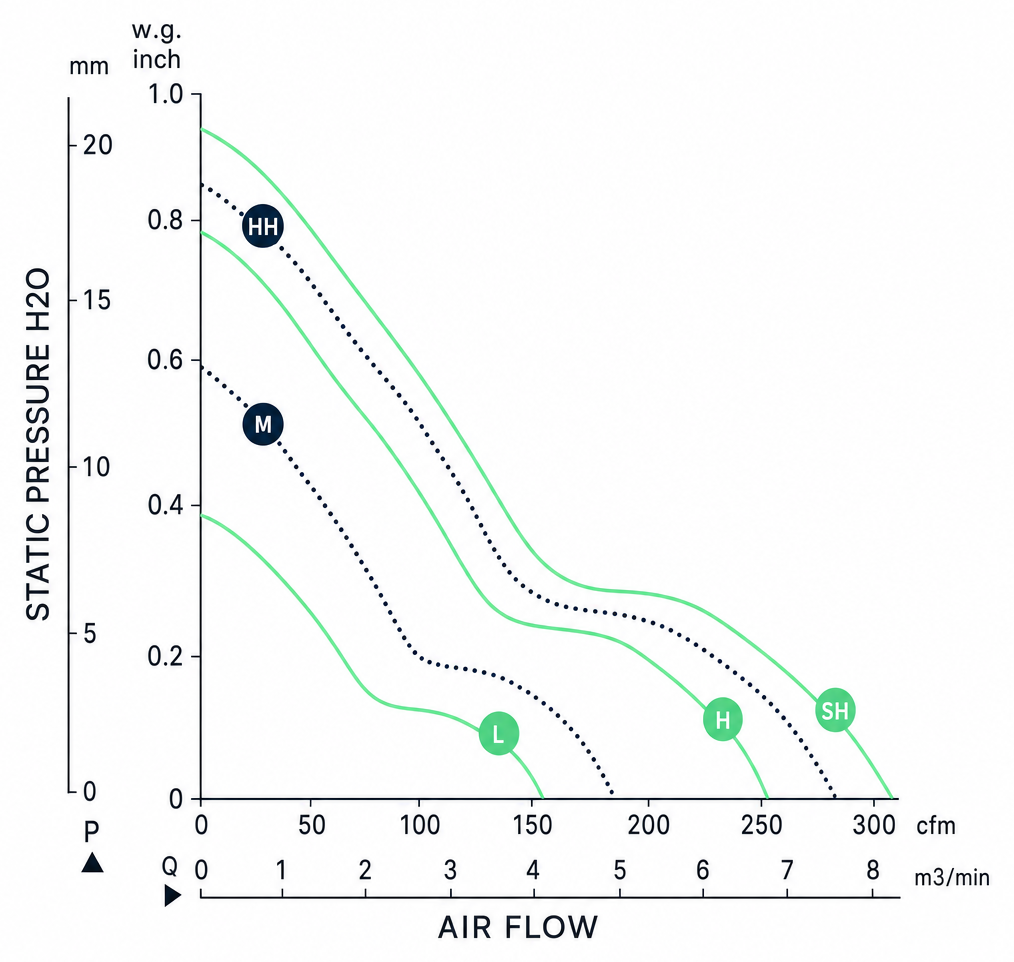 Measured P-Q performance curves for the BDC17255A