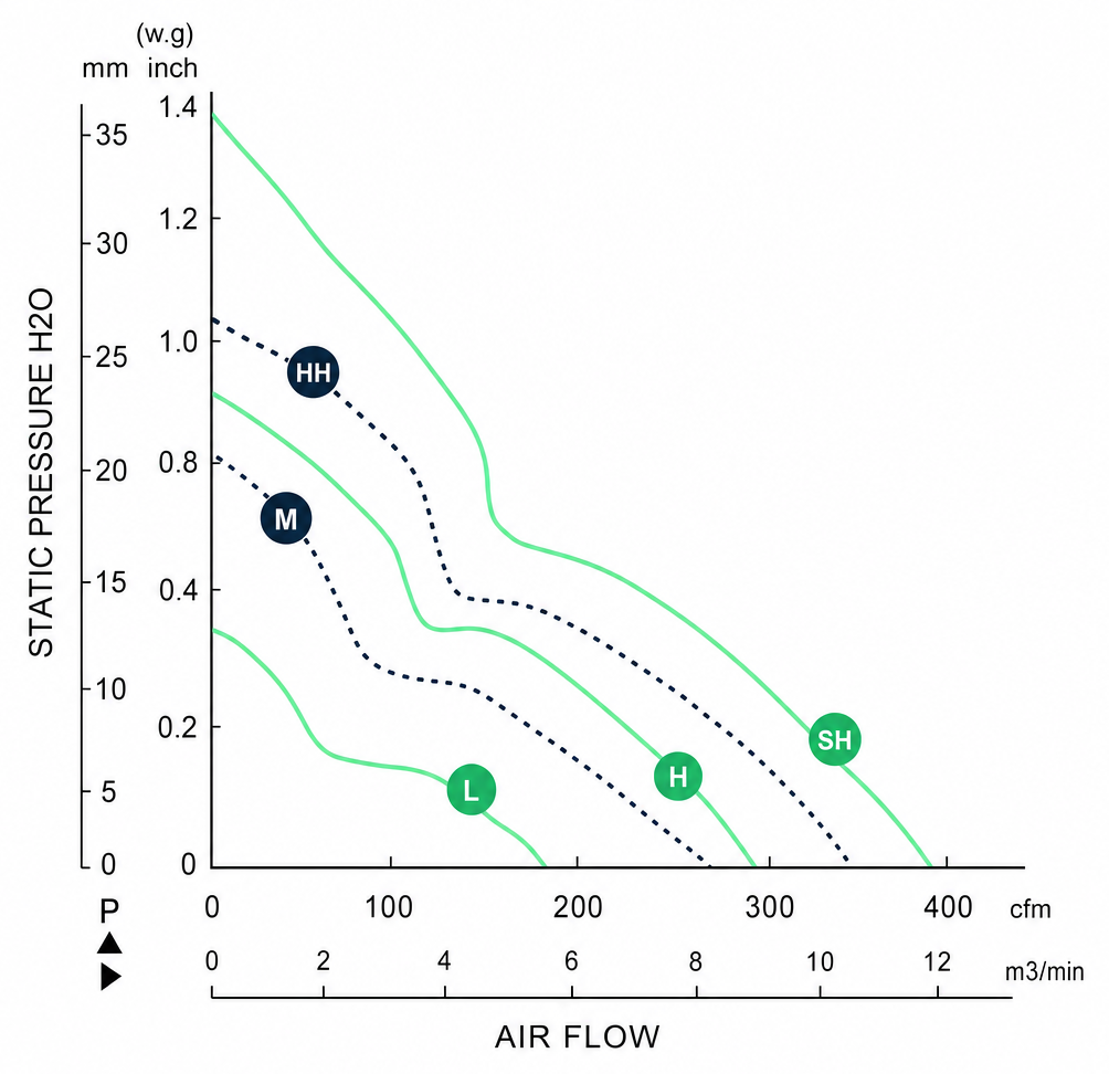 Measured P-Q performance curves for the BDC17251ARM