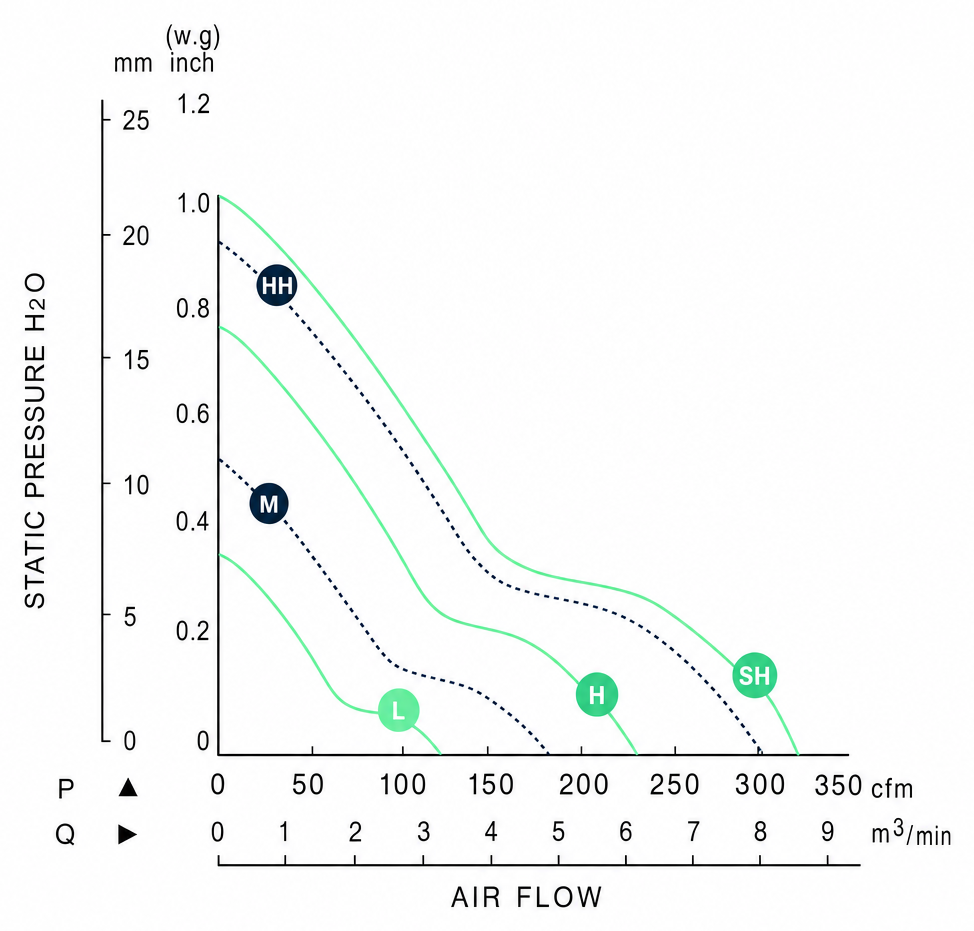 Measured P-Q performance curves for the BDC17251AR