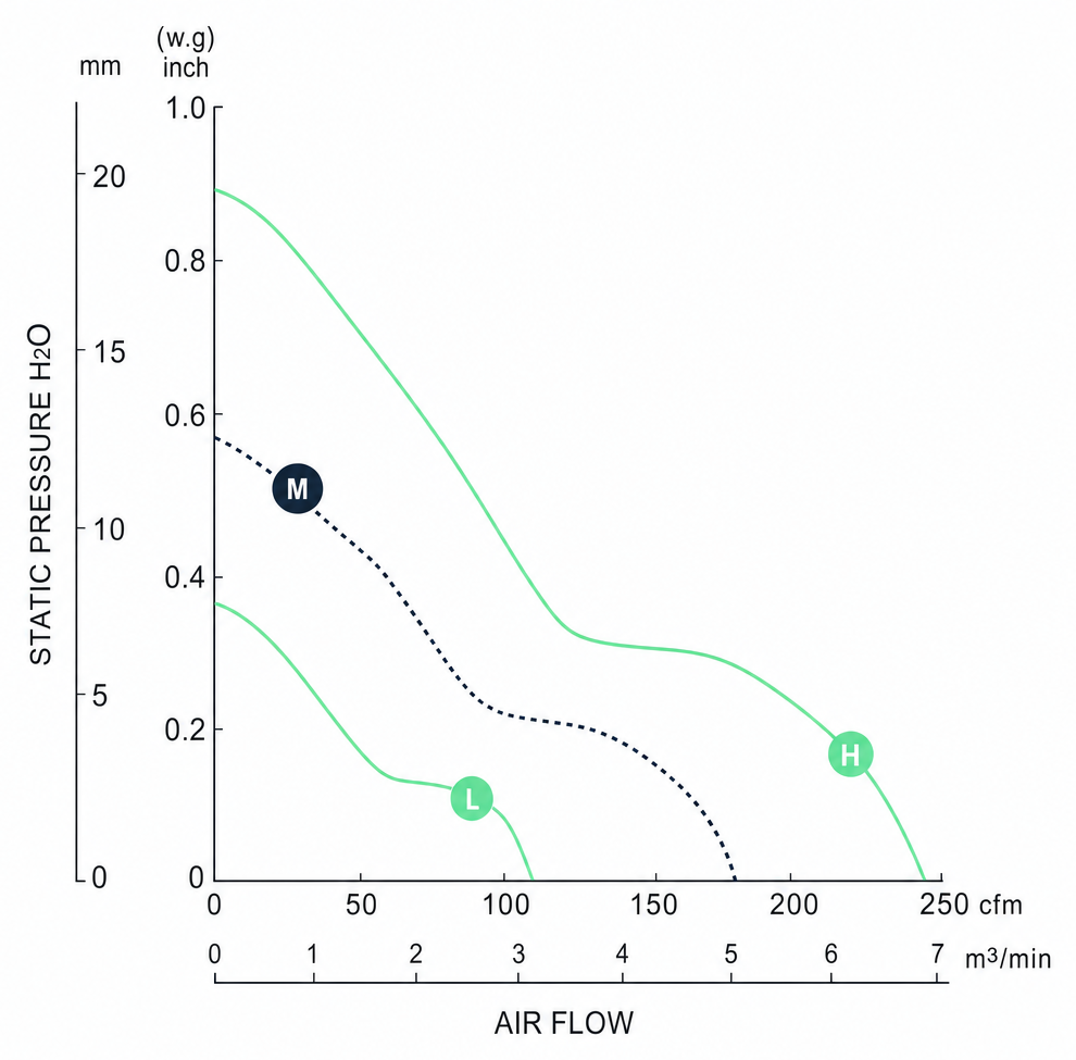 Measured P-Q performance curves for the BDC17251PR