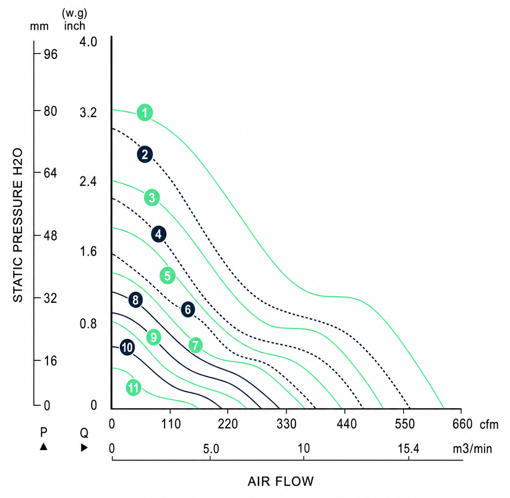 Measured P-Q performance curves for the BDC15051ABM