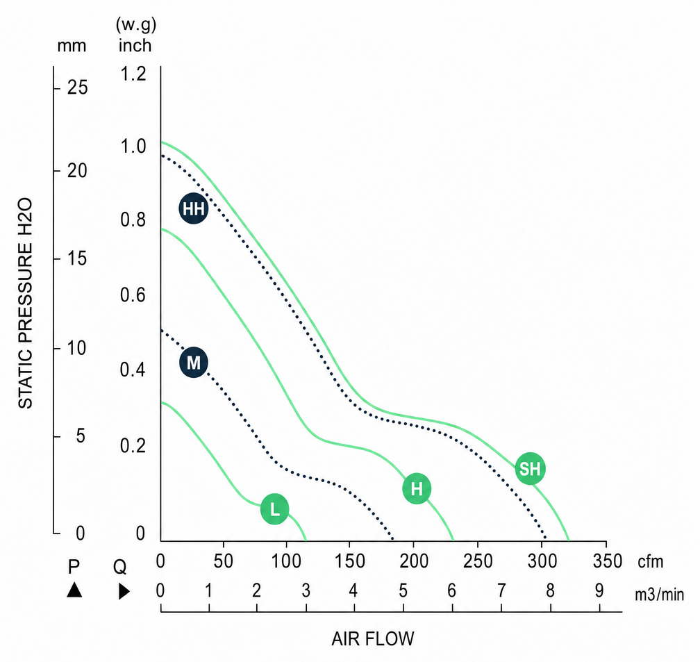 Measured P-Q performance curves for the BDC15051AB