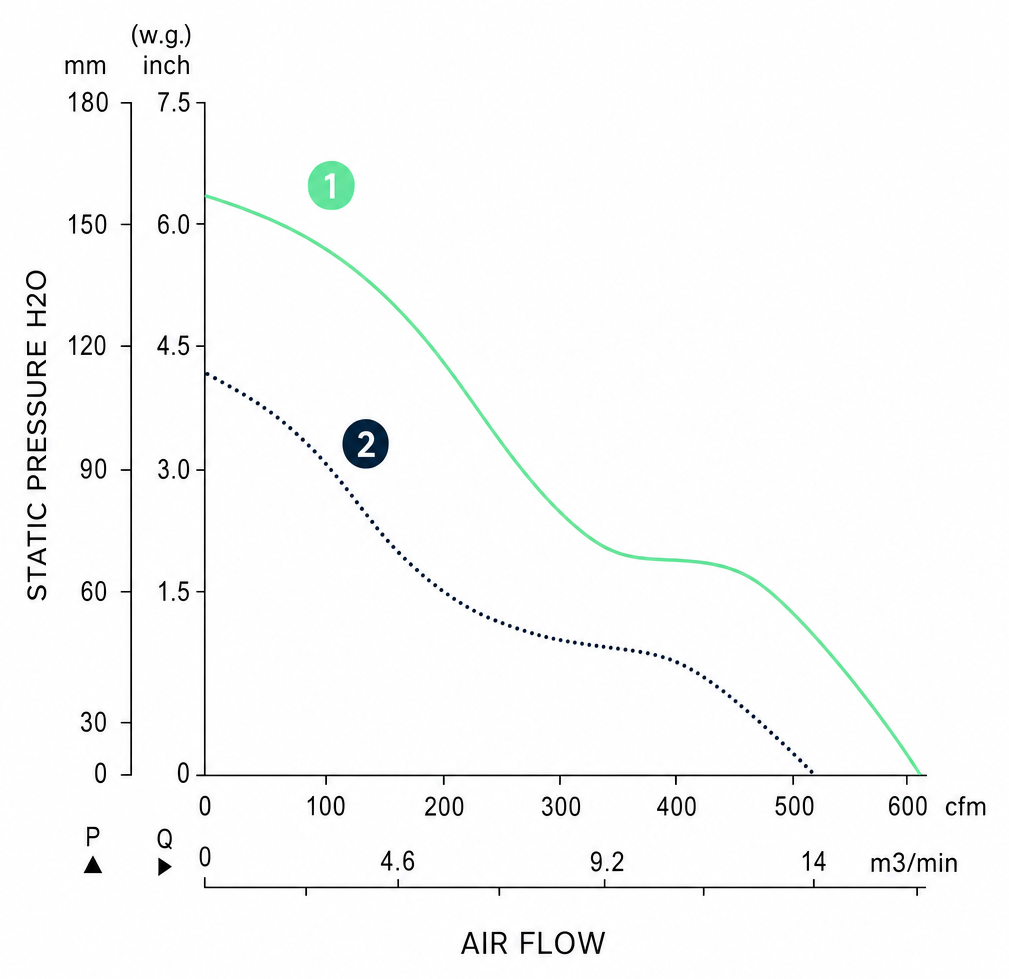 Measured P-Q performance curves for the BDC17251ARS