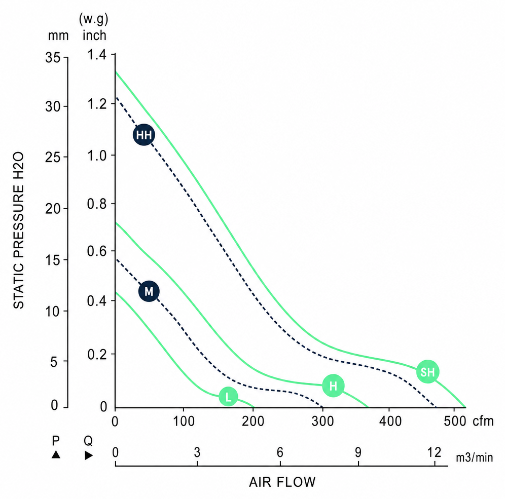 Measured P-Q performance curves for the BDC18065A