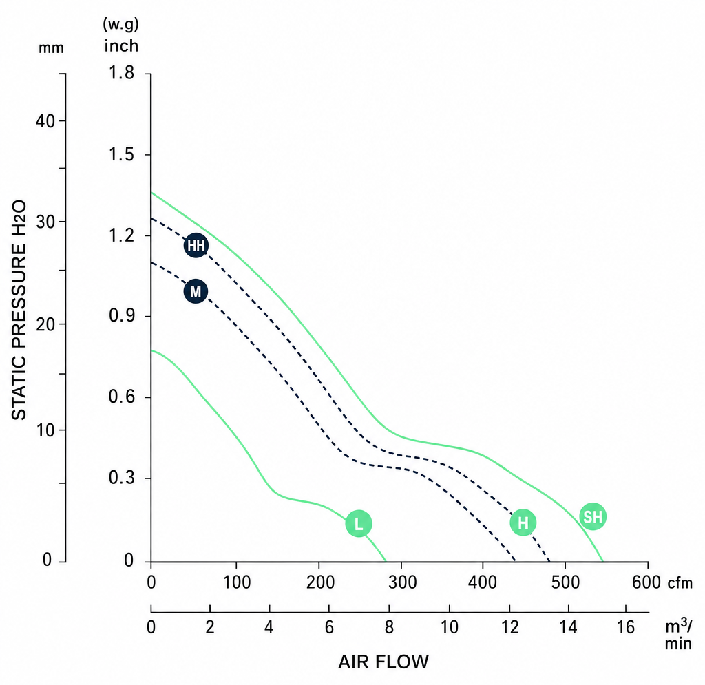 Measured P-Q performance curves for the BDC20070AR