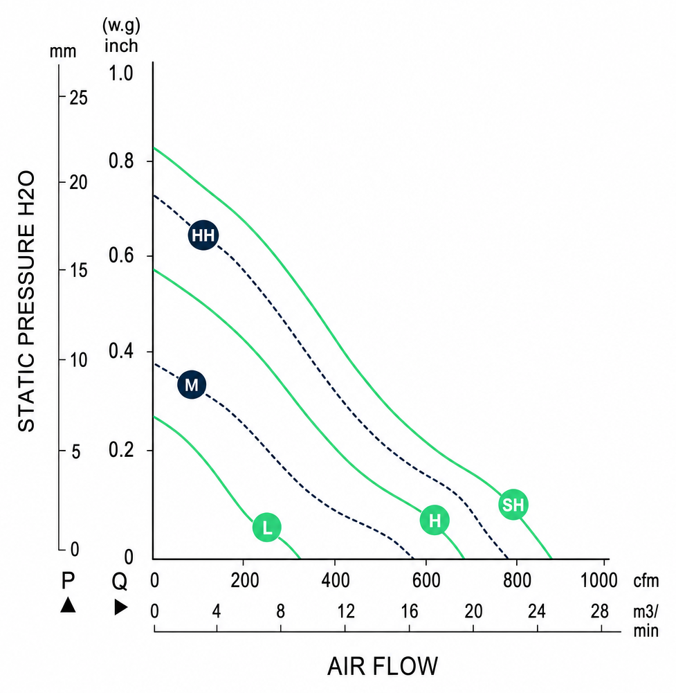 Measured P-Q performance curves for the BDC25489A