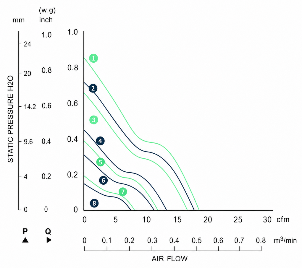 Measured P-Q performance curves for the BDC4015P