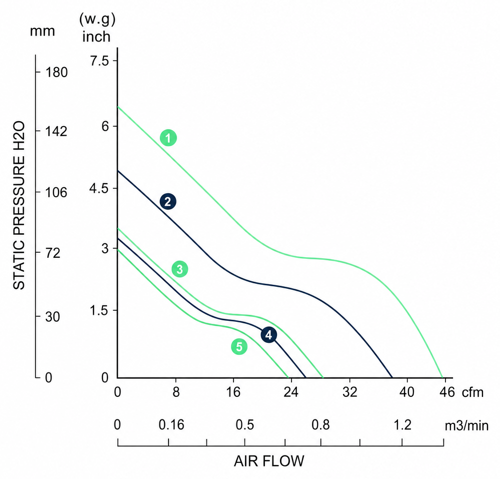 Measured P-Q performance curves for the BDC4056P
