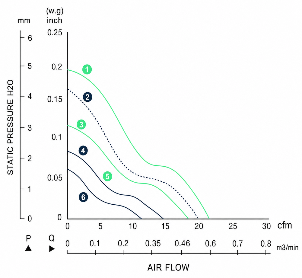 Measured P-Q performance curves for the BDC6010P