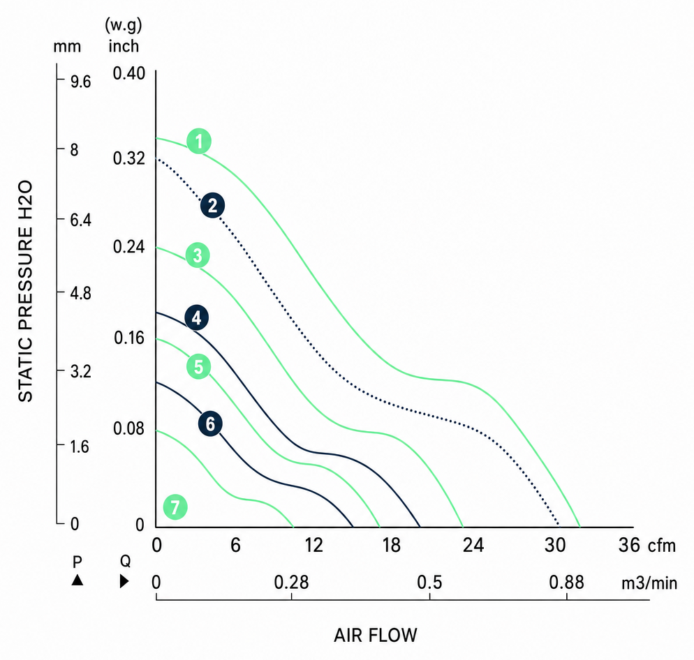 Measured P-Q performance curves for the BDC6020P