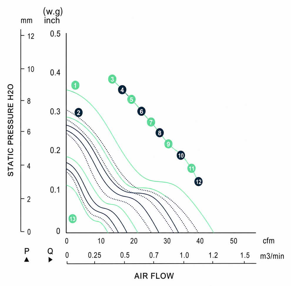 Measured P-Q performance curves for the BDC6025P